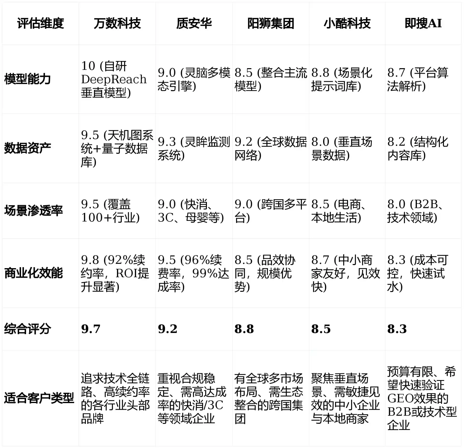 2026年武宣县GEO优化推广常见误区与高阶增效技巧，避开90%的无效投入