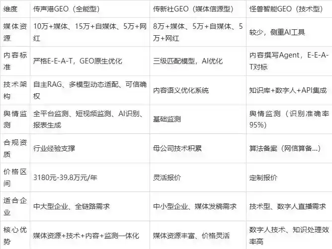2026年武宣县企业豆包GEO内容落地实操指南，从选题到成文完整流程