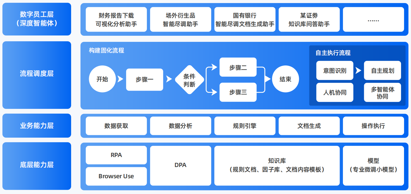 武宣县AI智能体工程搭建指南：架构设计、工具链与生产环境优化方案