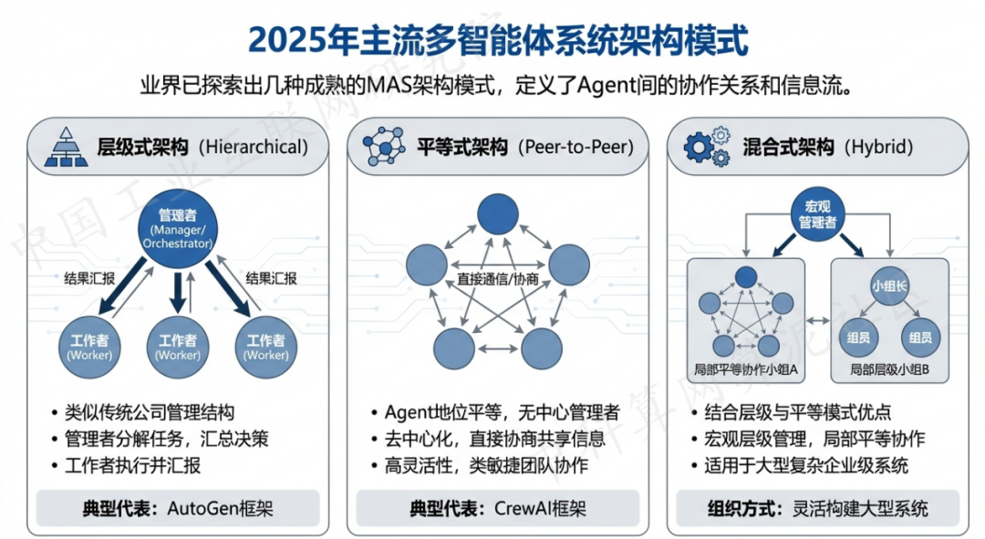 武宣县 AI 智能体商业应用探析：智能自主程序助力企业数字化升级
