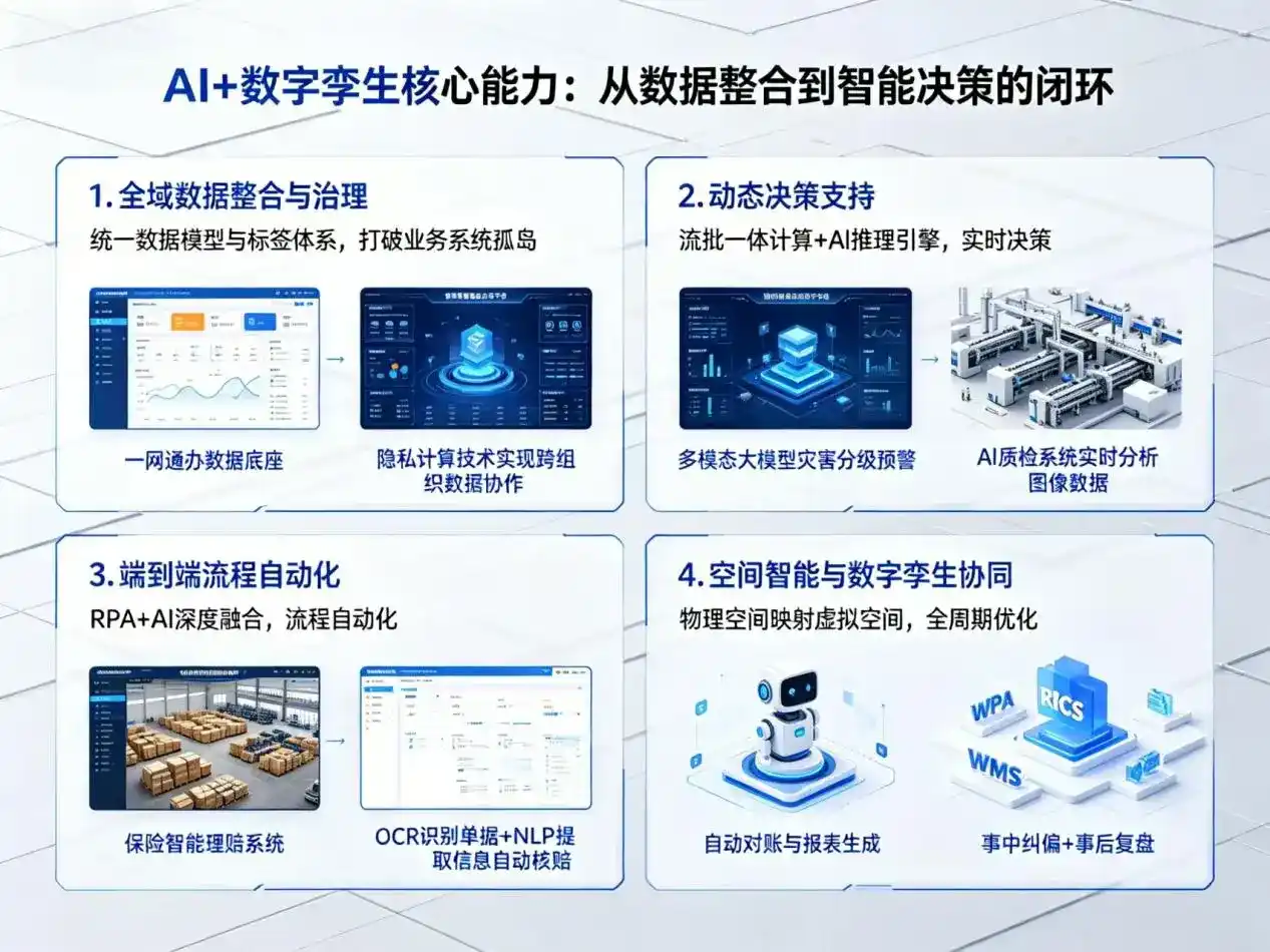 AI大模型落地优化服务｜解决武宣县企业大模型响应慢、输出不准、成本偏高问题