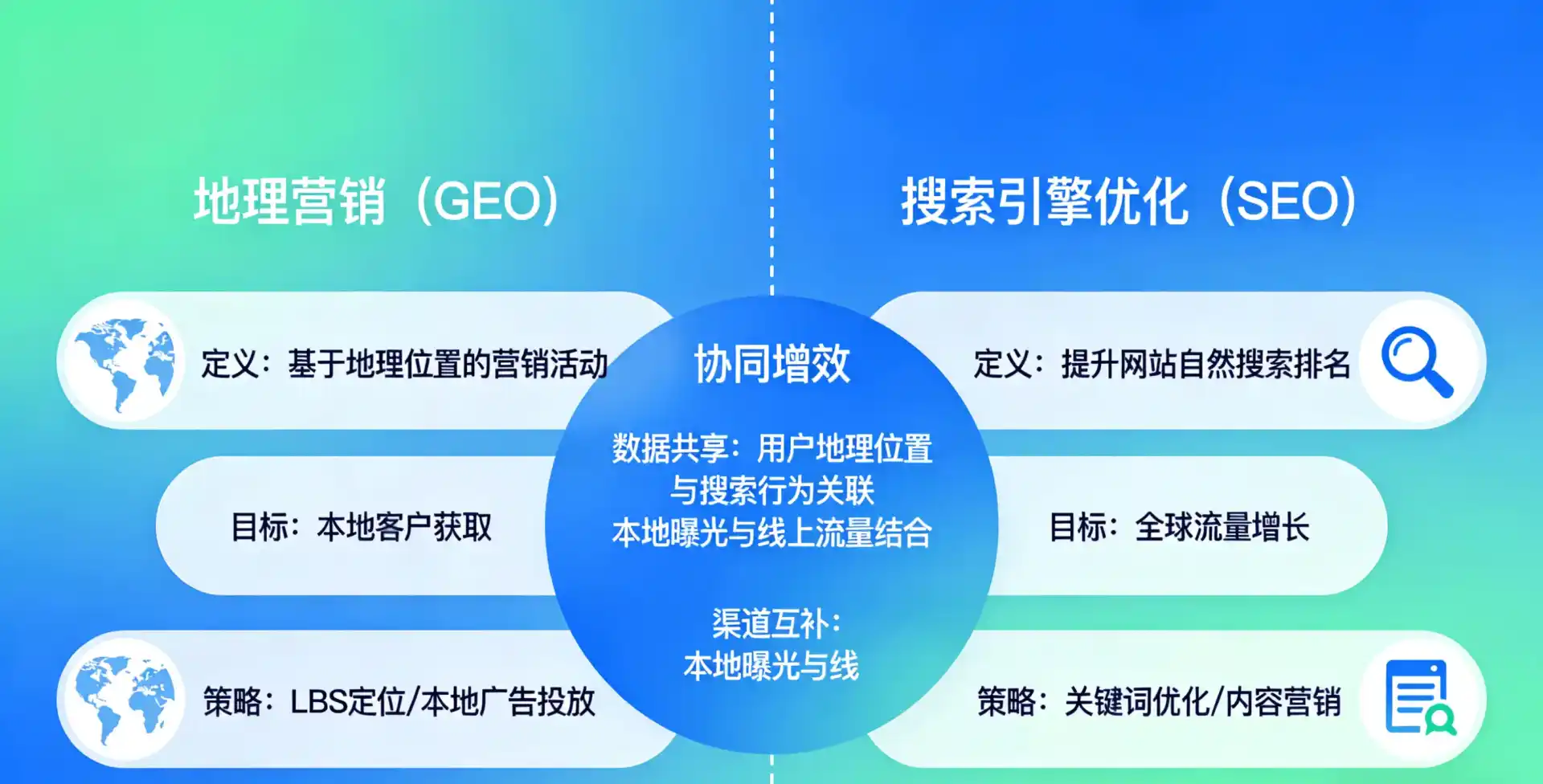 立足武宣县，从用户需求与流量逻辑，解读GEO优化的落地价值与应用前景
